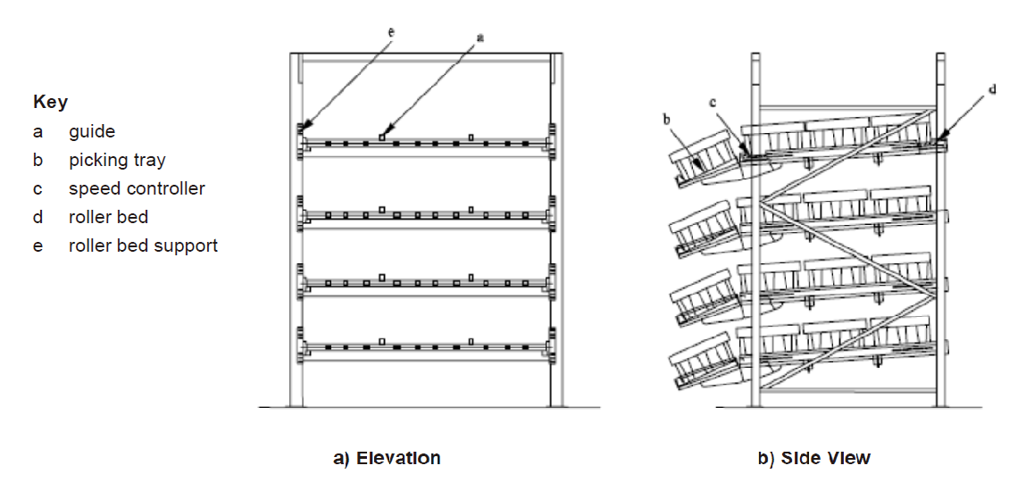 562料盒流利式货架.png 20220301160434_79309.
