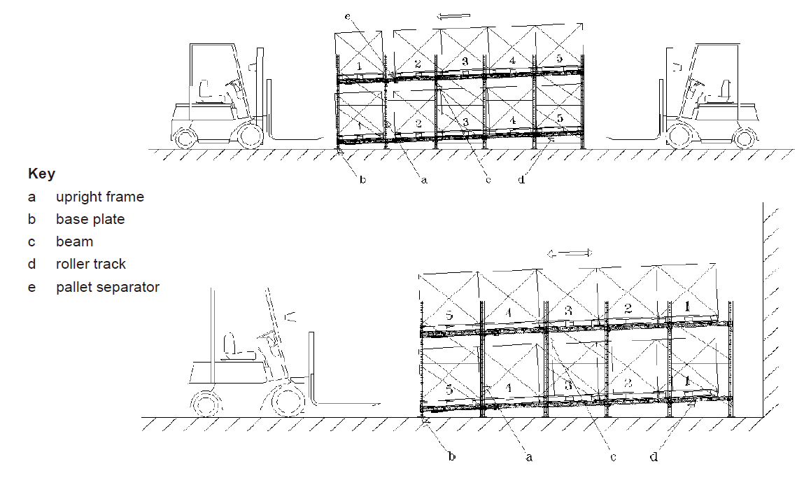 552托盘流利式货架.png 20220301160434_95872.