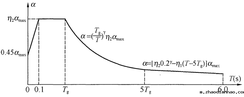 地震荷载 地震荷载