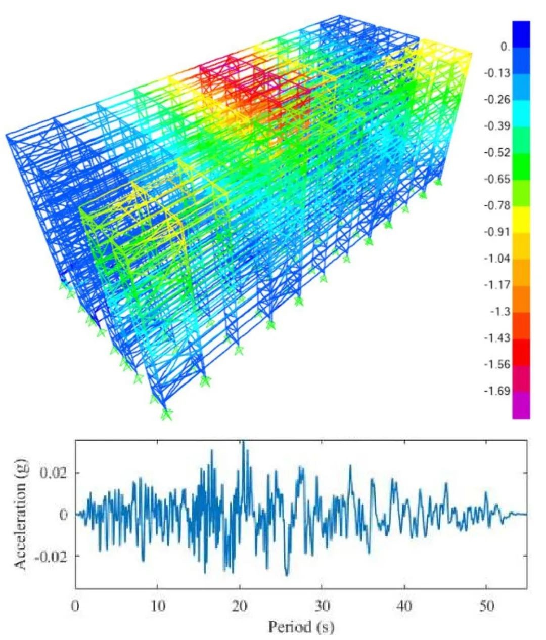 地震力计算 地震力计算