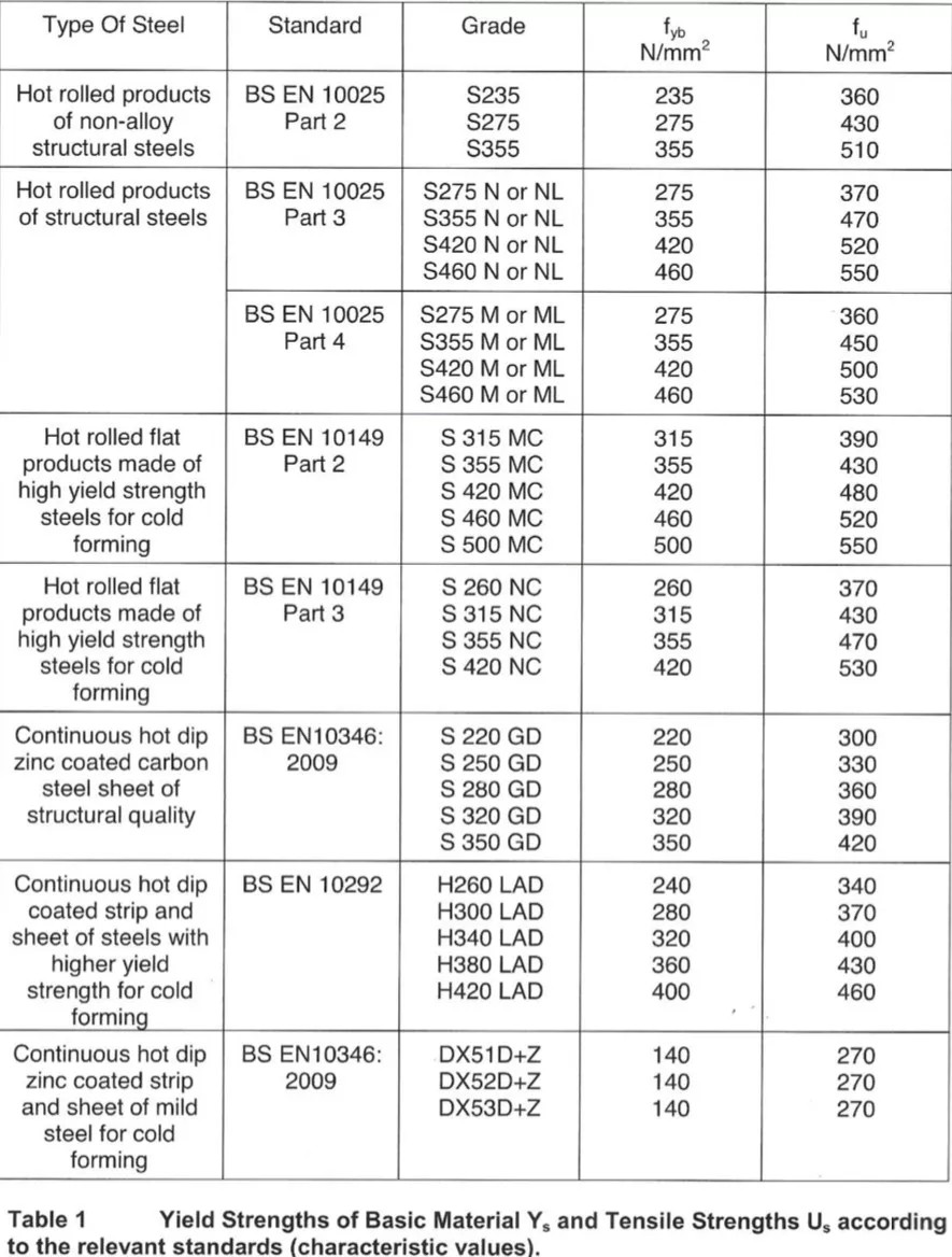 符合英标规定的钢材牌号