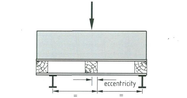 托盘货物示意图