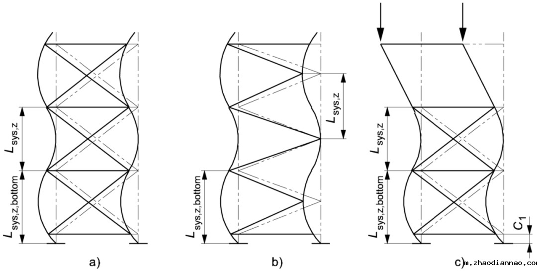 立柱组面内屈曲模式