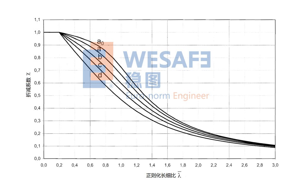 货架结构设计：构件设计（二）立柱组
