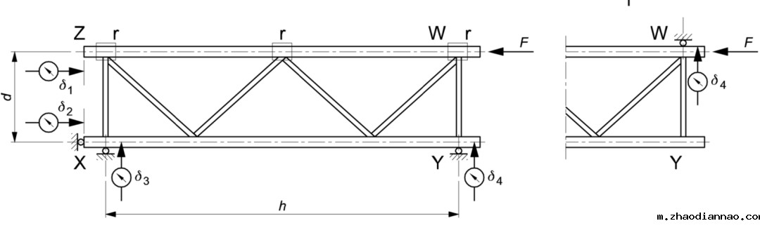 立柱组剪切测试