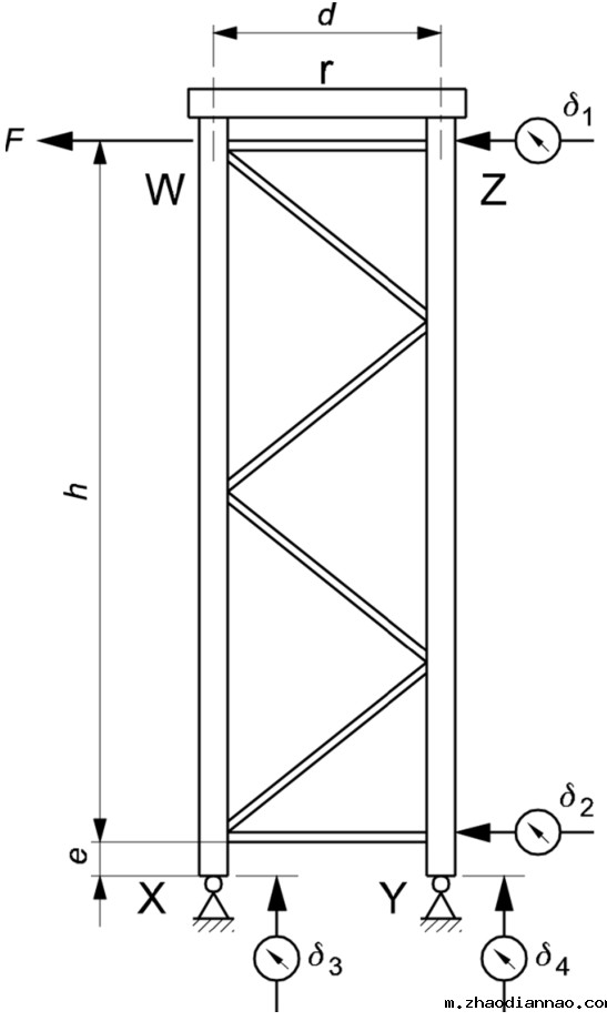 立柱组剪切测试