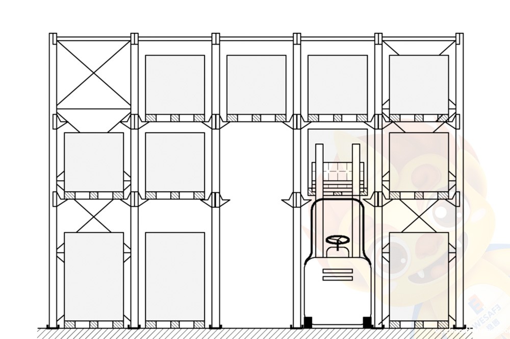 驶入式货架(配备叉车)安装公差