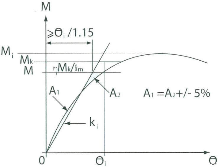 梁柱节点弯矩-转角曲线-悠米下载安卓版WESAFE