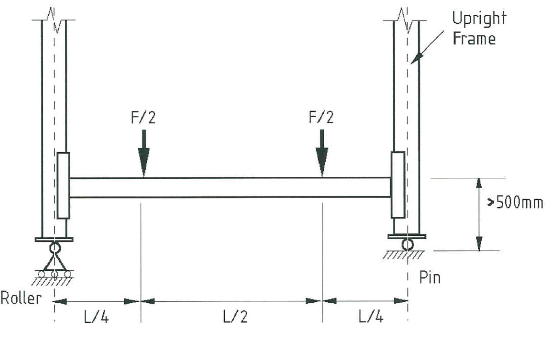 横梁弯曲测试-悠米下载安卓版货架检测