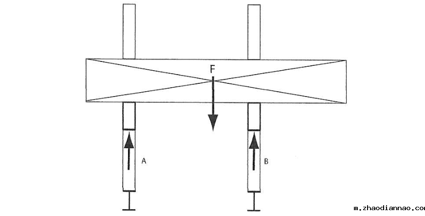 非对称刚性荷载，B大于A，需要注意荷载重心不能偏移到梁外侧