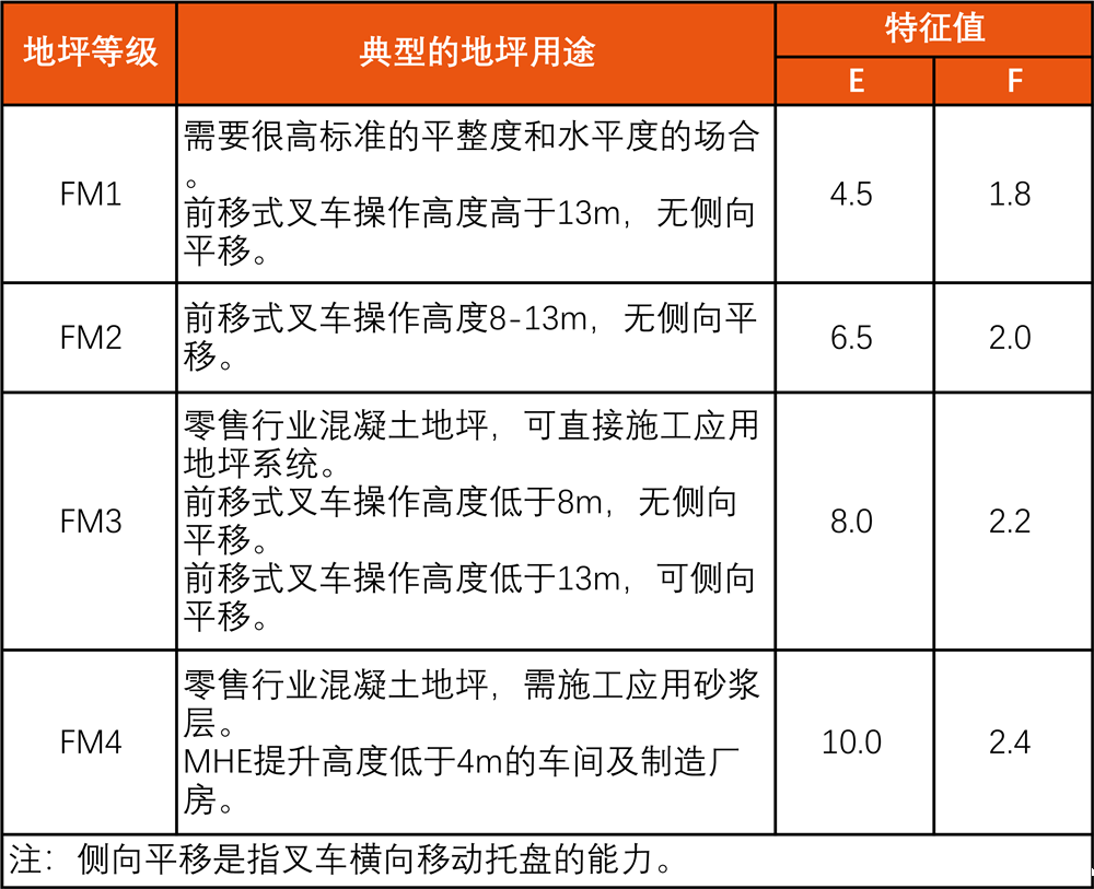 地坪表面规整度