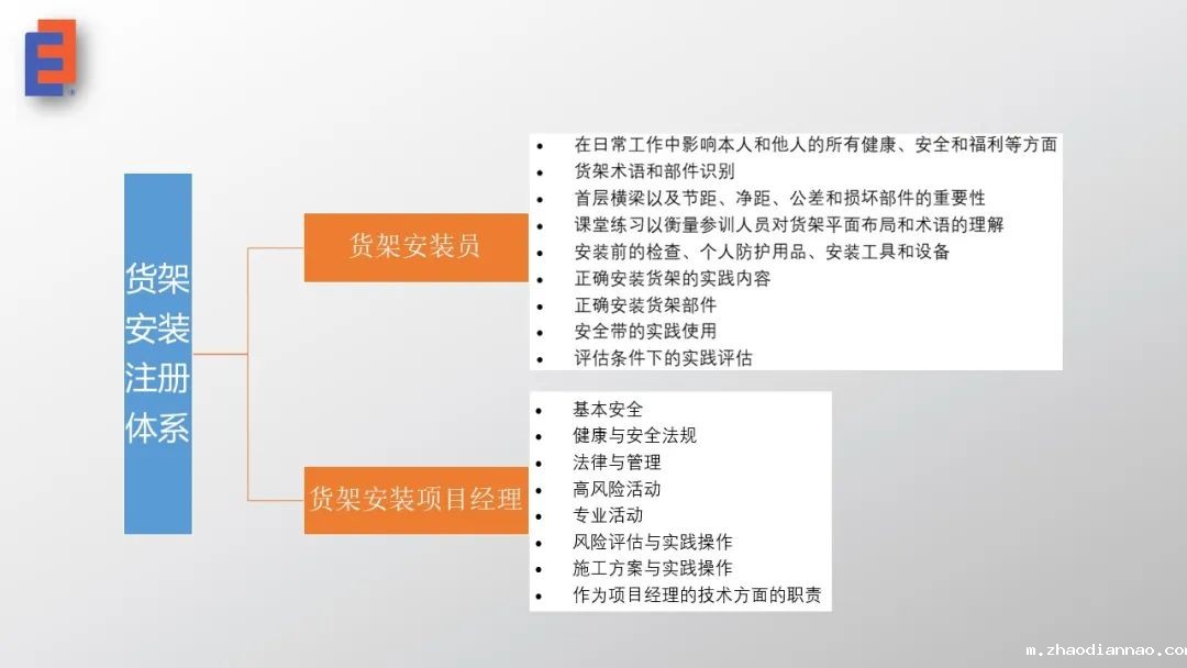 悠米下载安卓版专业化货架人才队伍打造