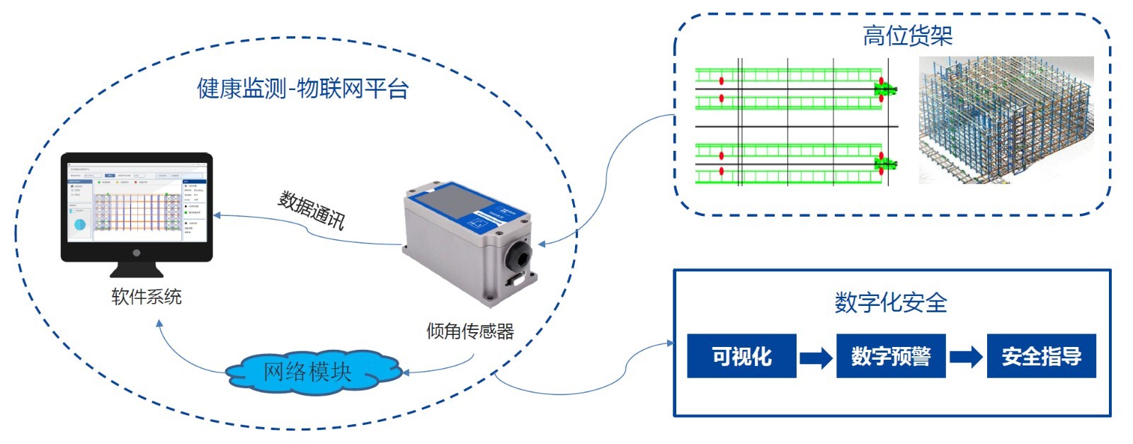 监测优米官网app